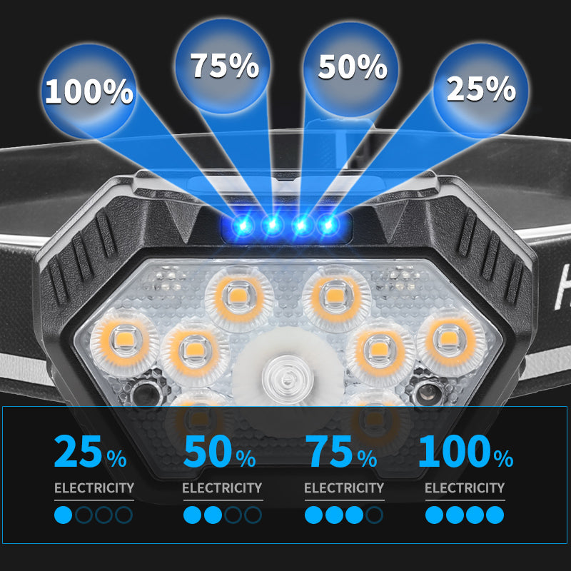 Reflective band Lightweight Outdoor Headlamp