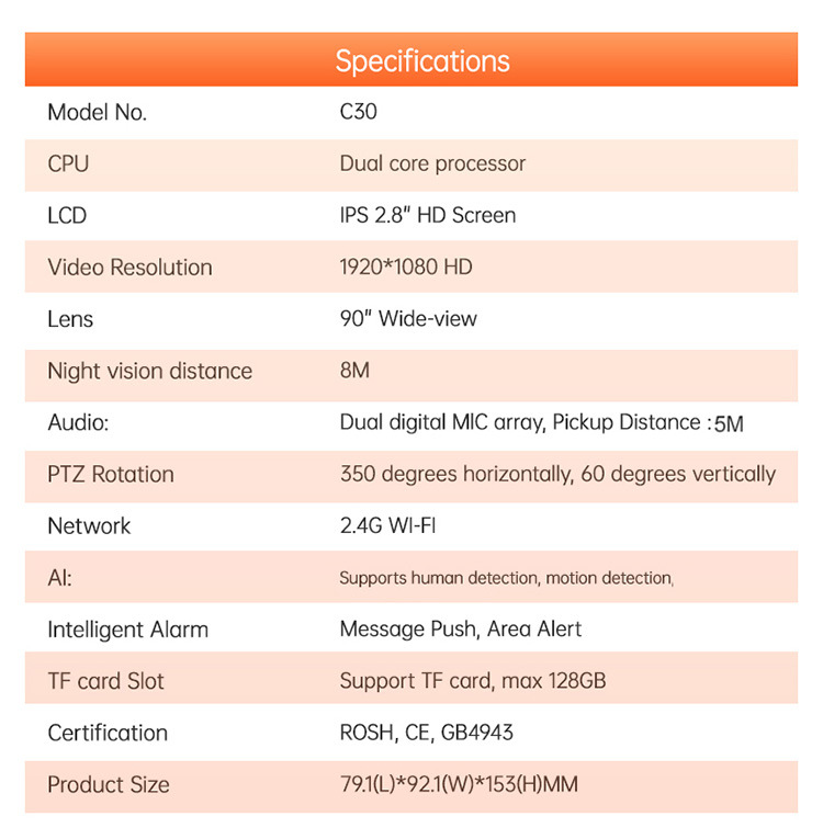 Family Guardian PTZ Camera with One-Tap Emergency Call